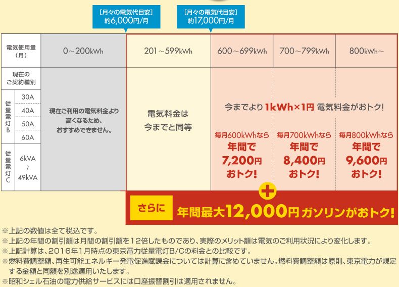 FSCapture 76 - 昭和シェルの新しい電気の暮らし始まります - 昭和シェル石油 - https___sss-denki.jp_